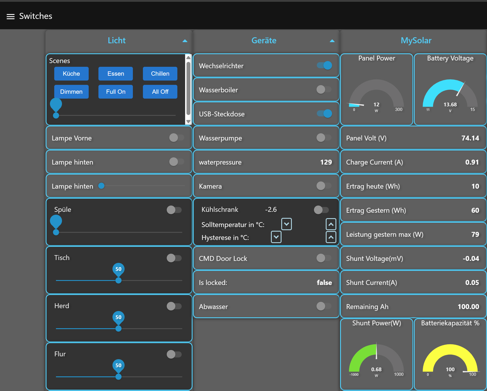 Smarte Campersteuerung mit Raspberry Pi